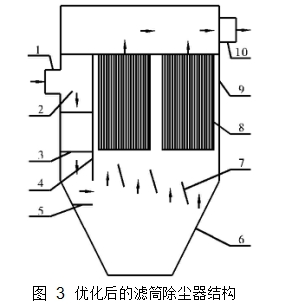 圖 3 優(yōu)化后的濾筒除塵器結(jié)構(gòu)