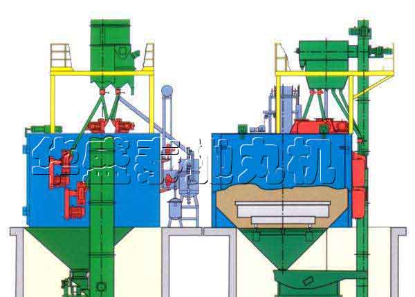 如何延長HQ36系列臺車式拋丸清理機的壽命？